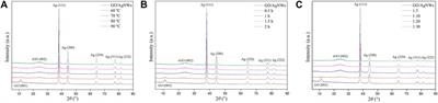 Nacre-Like Reduced Graphene Oxide/Silver Nanowire Paper With Reinforced Chemical and Electrical Stability for Fast Electrical Heating System